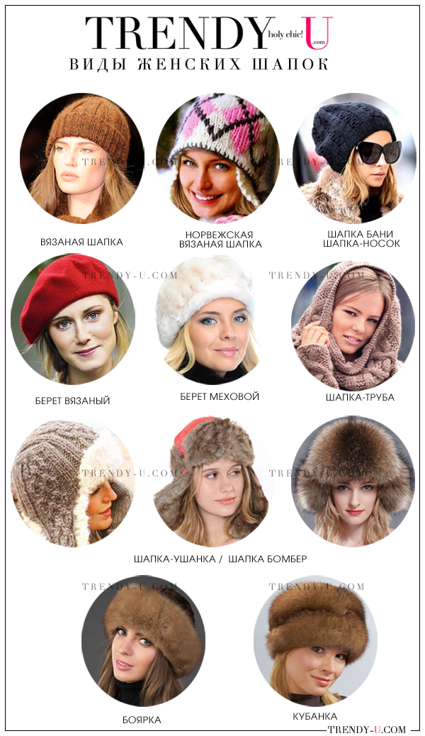 Виды женских зимних шапок /головных уборов