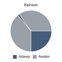 Biphasic.svg