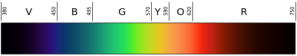 Линейная видна spectrum.svg