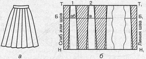 выкройка юбки в складку