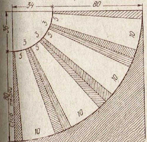 выкройка юбки - полусолнце со складками